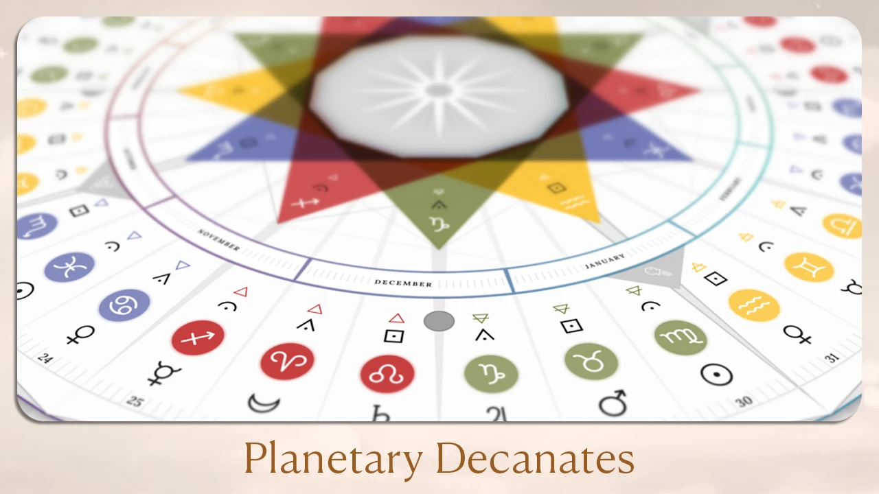 Planetary Decanates